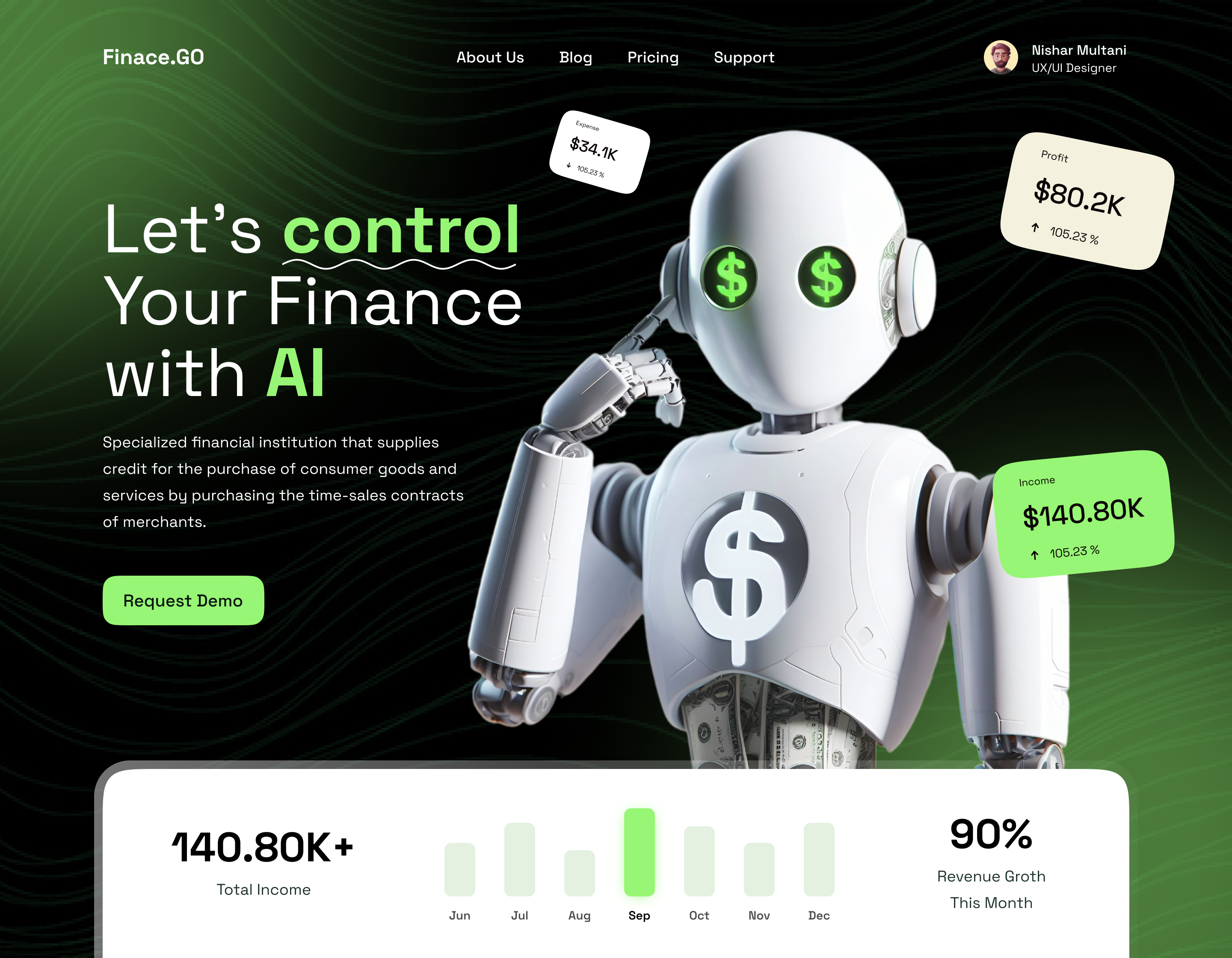 Example of Product Design For Saa S, B2 B, B2 C And Ai