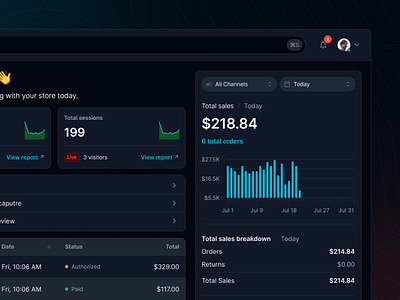 Dashboard chart dark dark mode dark theme dashboard figma form prototyping ui ui kit uikit ux