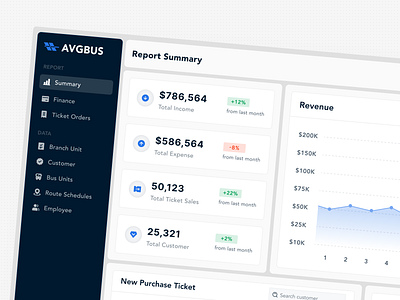 Bus Ticketing System Report Summary Dashboard - Exploration booking bus bus booking buy ticket chart clean dashboard web data data visualization product design ticket travel ui website