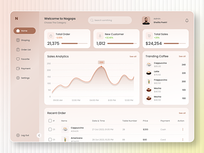 Coffee Shop Dashboard Management admin dashboard coffee dashboard coffee order coffee shop admin dashboard coffee shop admin panel coffee shop dashboard coffee shop dashboard management coffee shop manage dashboard ui coffee shop order dashboard