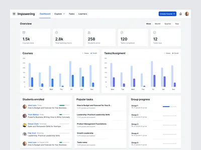 LMS Dashboard analytics charts dashboard data graphs lms lms analytics lms dashboard