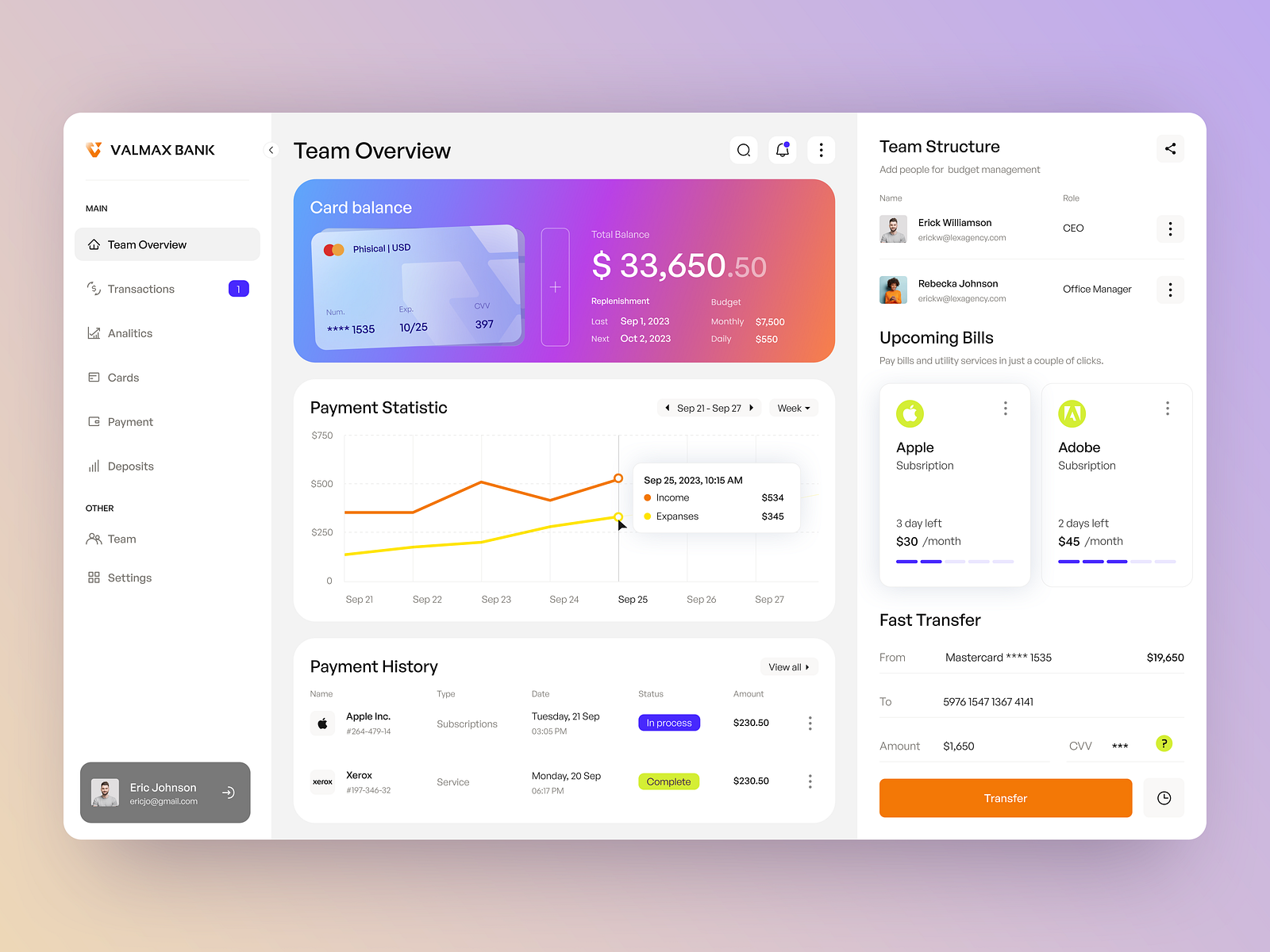 Valmax Bank - Dashboard UI-UX by Arounda UI/UX for Arounda on Dribbble
