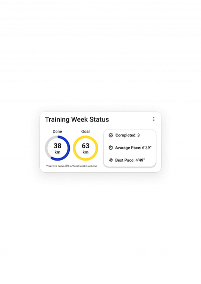 Zippy Training Week Status Card app component design feature figma ui user interface