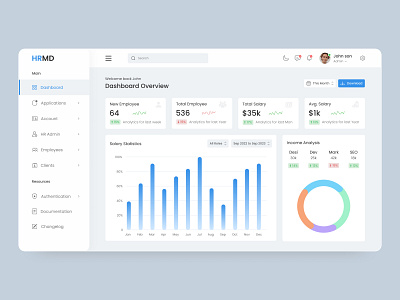 HR Management Dashboard Design 3d animation branding dashboard design graphic design illustration landingpage logo management motion graphics template ui uiux ux website wix