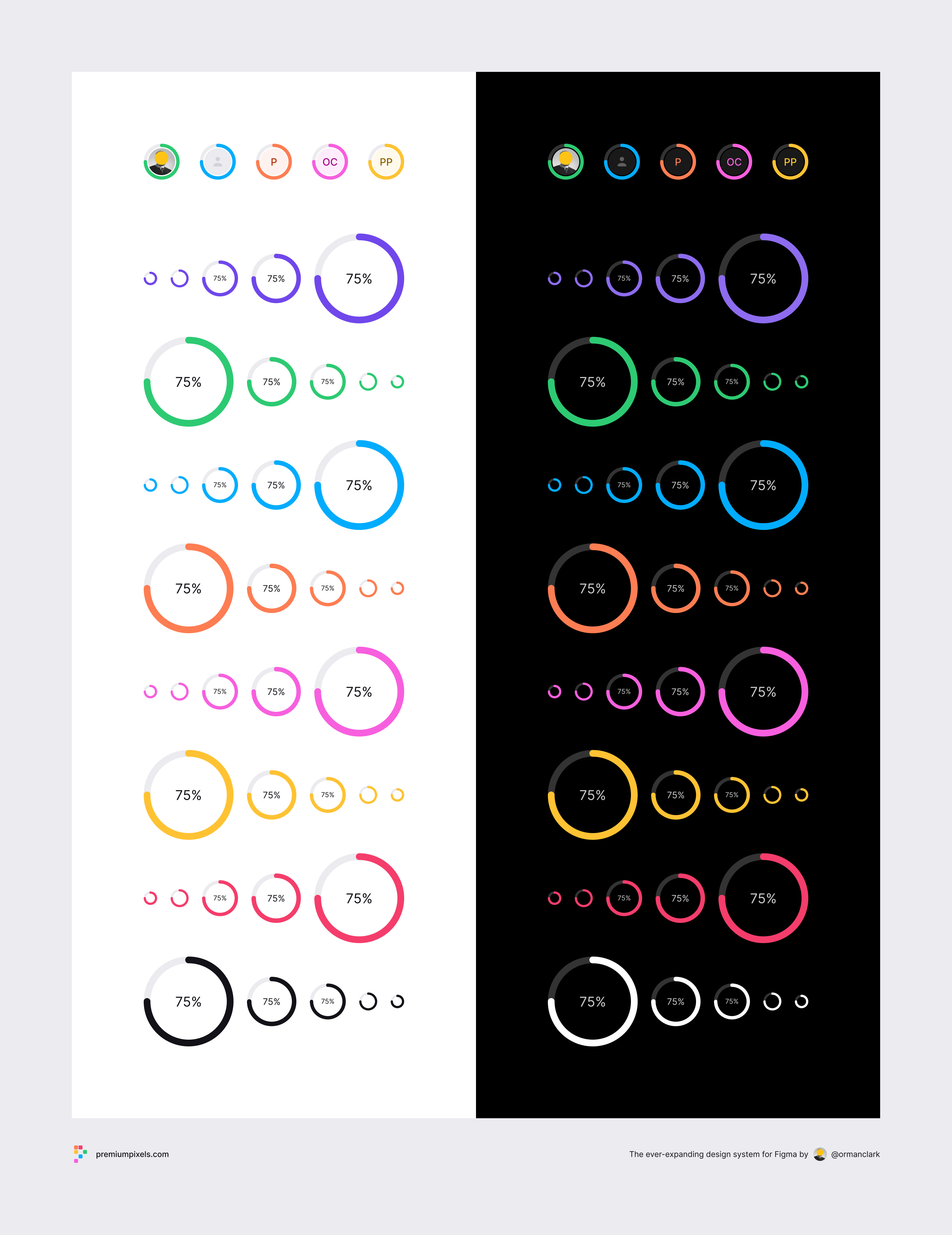 Progress Circles ✨ avatar circle clean clean ui dark dark mode design design system figma minimal progress progress bar progress circle system ui ui kit ux