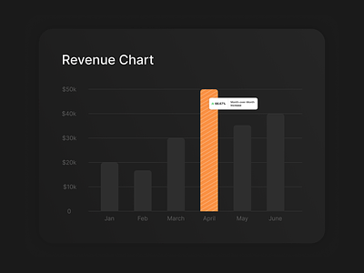 ⚡️Revenue Chart - UI Element dark darkui illustration interface minimal mockup ui uidesign uiux ux