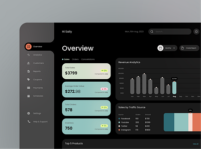 Sales Overview Template dahboard graphic design sales analytics template ui