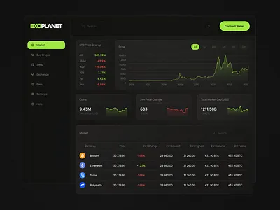 EXOPLANET – Crypto App Dashboard app bitcoin branding chart crypto design desktop ethereum graph graphic design illustration logo mockup nft ui ux web design web3