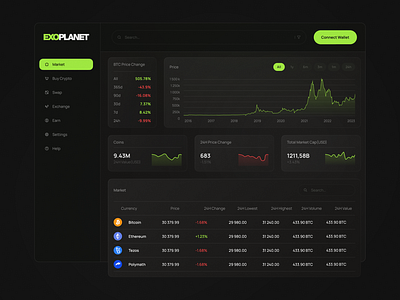 EXOPLANET – Crypto App Dashboard app bitcoin branding chart crypto design desktop ethereum graph graphic design illustration logo mockup nft ui ux web design web3