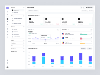 Marketix - Marketing Solution - Dashboard analytics business crm dashboard design graphic design marketing marketing solution product design sales semrush ui ui design ux ux design web app website website design