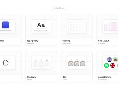 Design System - Features Grid assets bento bento box bento grid blur brand color branding color design design system features grid figma illustration layout library light bento grid shadows spacing typography ui