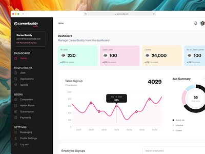 Admin Dashboard branding design graphic design illustration product design ui uiux ux