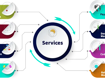 How to Maximize the Benefits of BPO Services