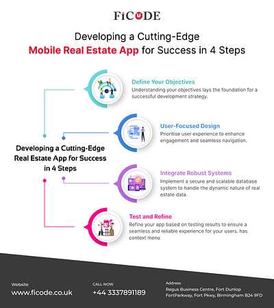 Develop A Cutting-Edge Mobile Real Estate App For Success