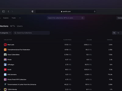 NFT Collections View crypto crypto collections crypto dashboard dark mode dashboard dashboard dark mode gradient nft nft dashboard nft list opensea rarible table component web3 web3 dashboard web3 table