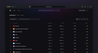 NFT Collections View crypto crypto collections crypto dashboard dark mode dashboard dashboard dark mode gradient nft nft dashboard nft list opensea rarible table component web3 web3 dashboard web3 table