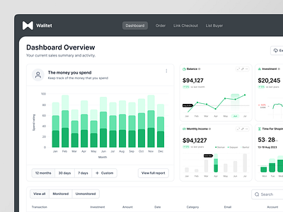 Walitet - Dashboard Finance bank bank card banking design digital wallet app e wallet finance design finance ui financial fintech fintech app fintech dashboard fintech product payment product design saving transactions ui ux wallet