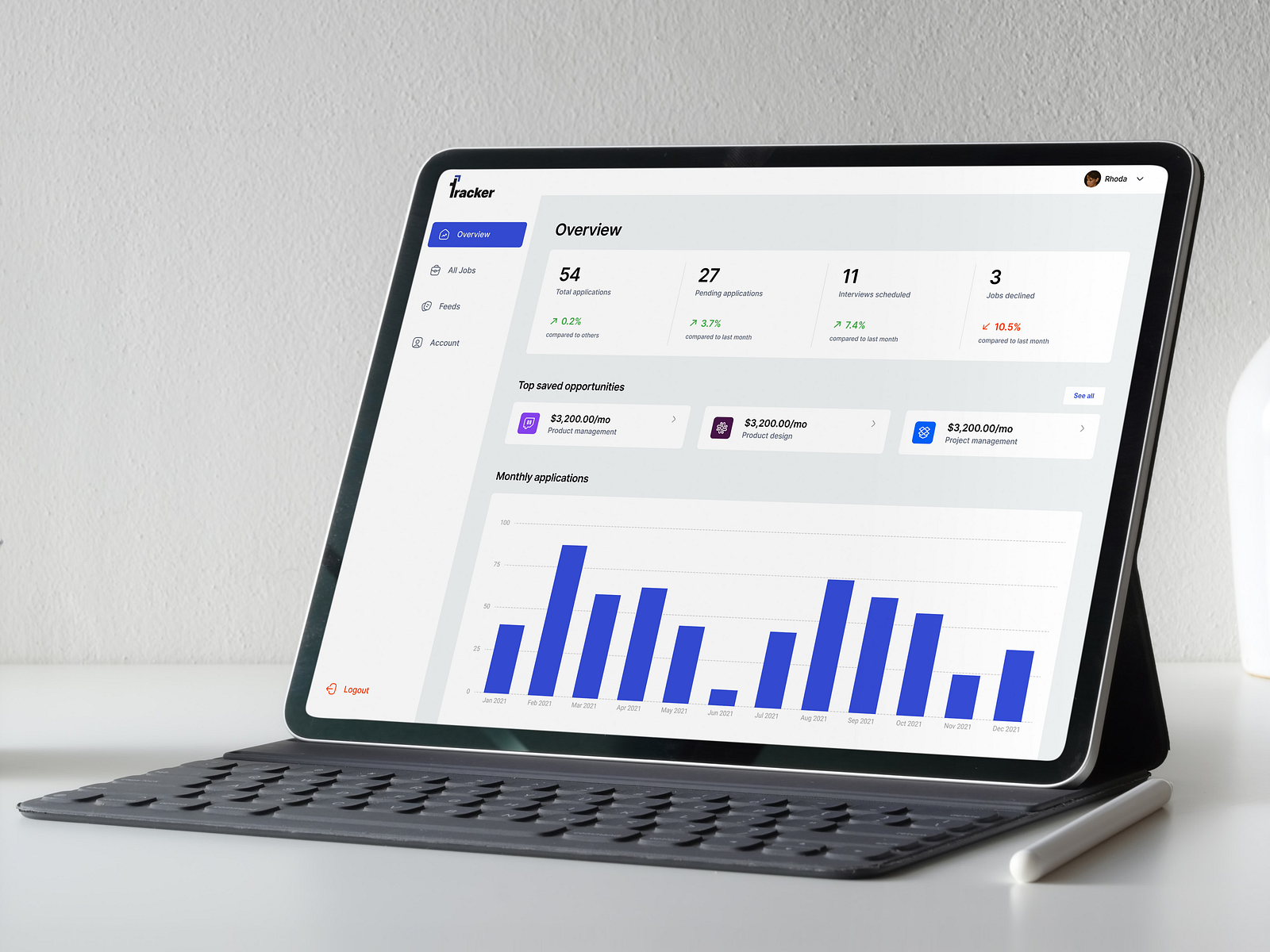 Tracker Dashboard Design by Rhoda Ogunesan on Dribbble