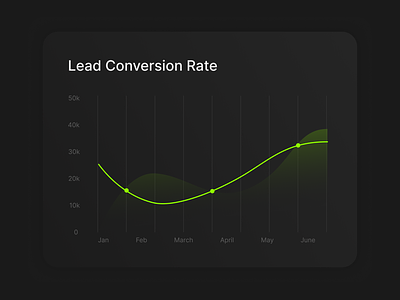 Lead Conversion - UI component✨ component interface lead conversion leads minimal ui uicomponent uidesign ux