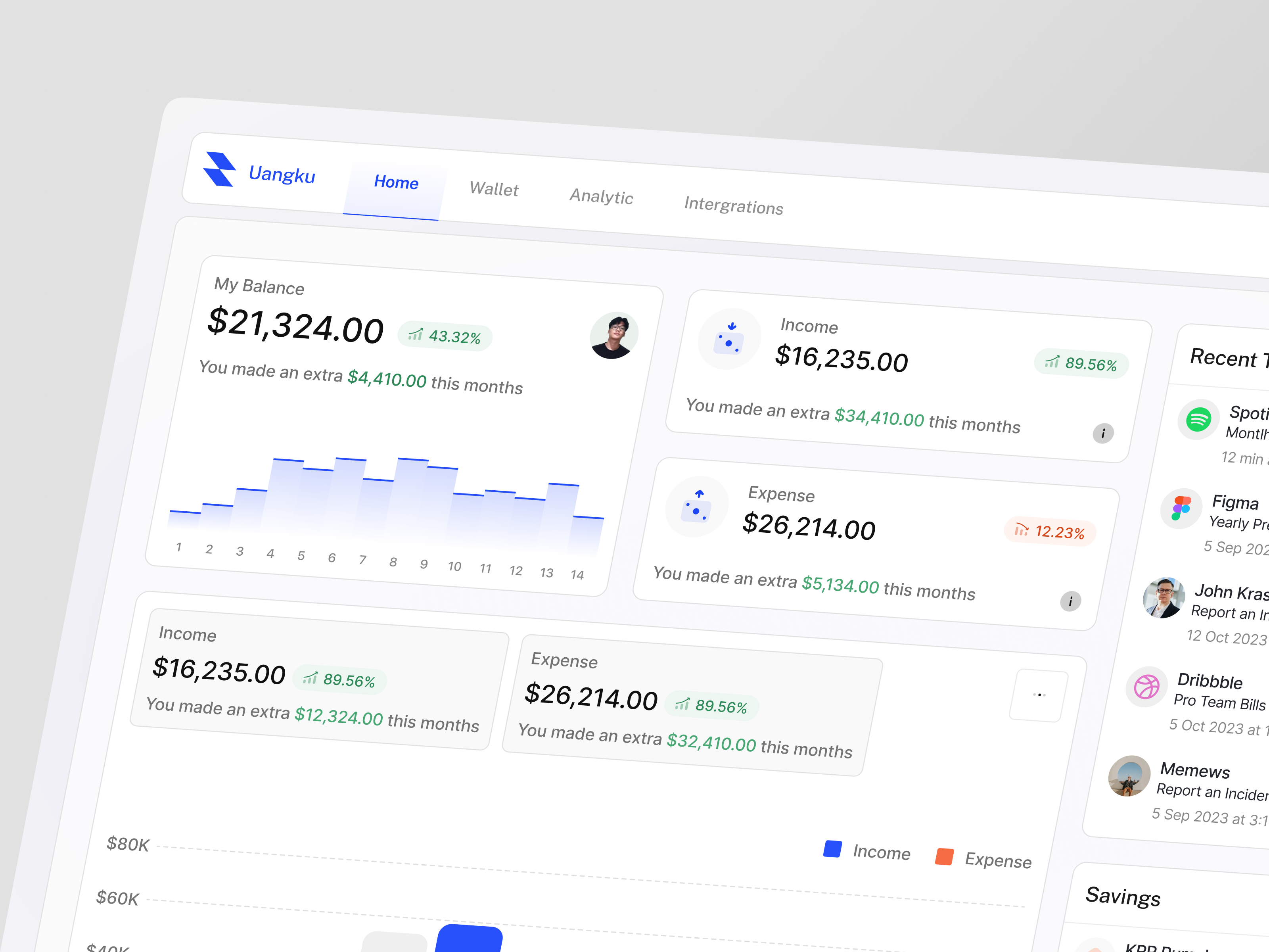 Uangku - Finance Dashboard card chart clean credit dashboard design finance finance dashboard fintech fintech dashboard graphic income minimalist money navbar product design ui ux wallet