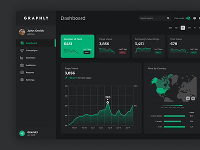 Social Media Monitoring Dashboard analytics black dark ui dashboard social media social media dashboard ui