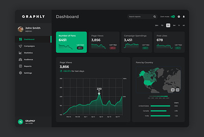 Social Media Monitoring Dashboard analytics black dark ui dashboard social media social media dashboard ui
