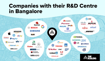 How did Bangalore become an IT hub? bangalore branding graphic design rd rd centre in bangalore software companies