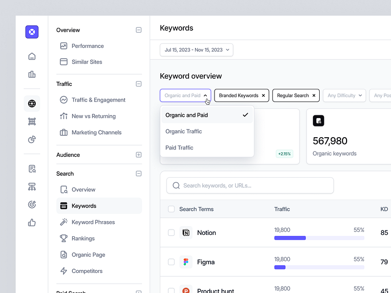 Marketing Solution - Dashboard business dashboard design marketing product design saas ui uidesign ux uxdesign web app website