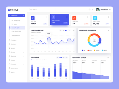 CRM Dashboard Design admin interface admin template admin ui clean dashboard crm crm dashboard dashboard dashboard design figma design graphic design product product design saas saas dashboard template ui ui ux ui ux design uxdesign