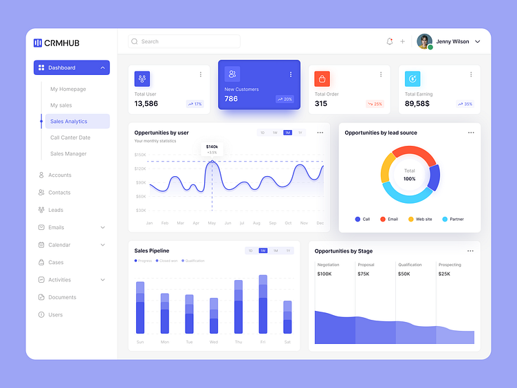 CRM Dashboard Design by Sadiqur Rahman on Dribbble