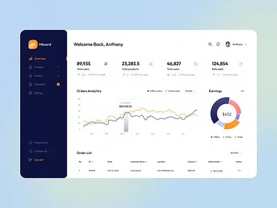 Modern Analytics Dashboard admin panel dashboard dataanalytics ui webdesign