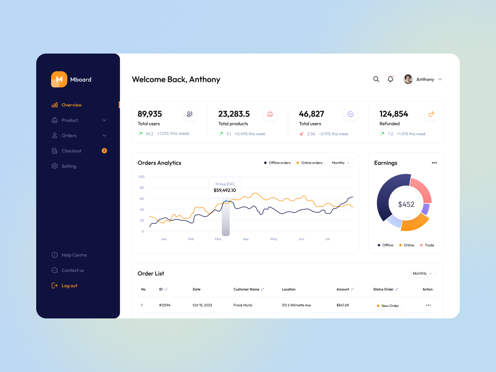 Example of Saa S Dashboard Design & Development