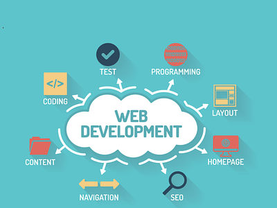 Best Web Development Agency & Company in California | Bluzoo Web best web development agency graphic design web development in california