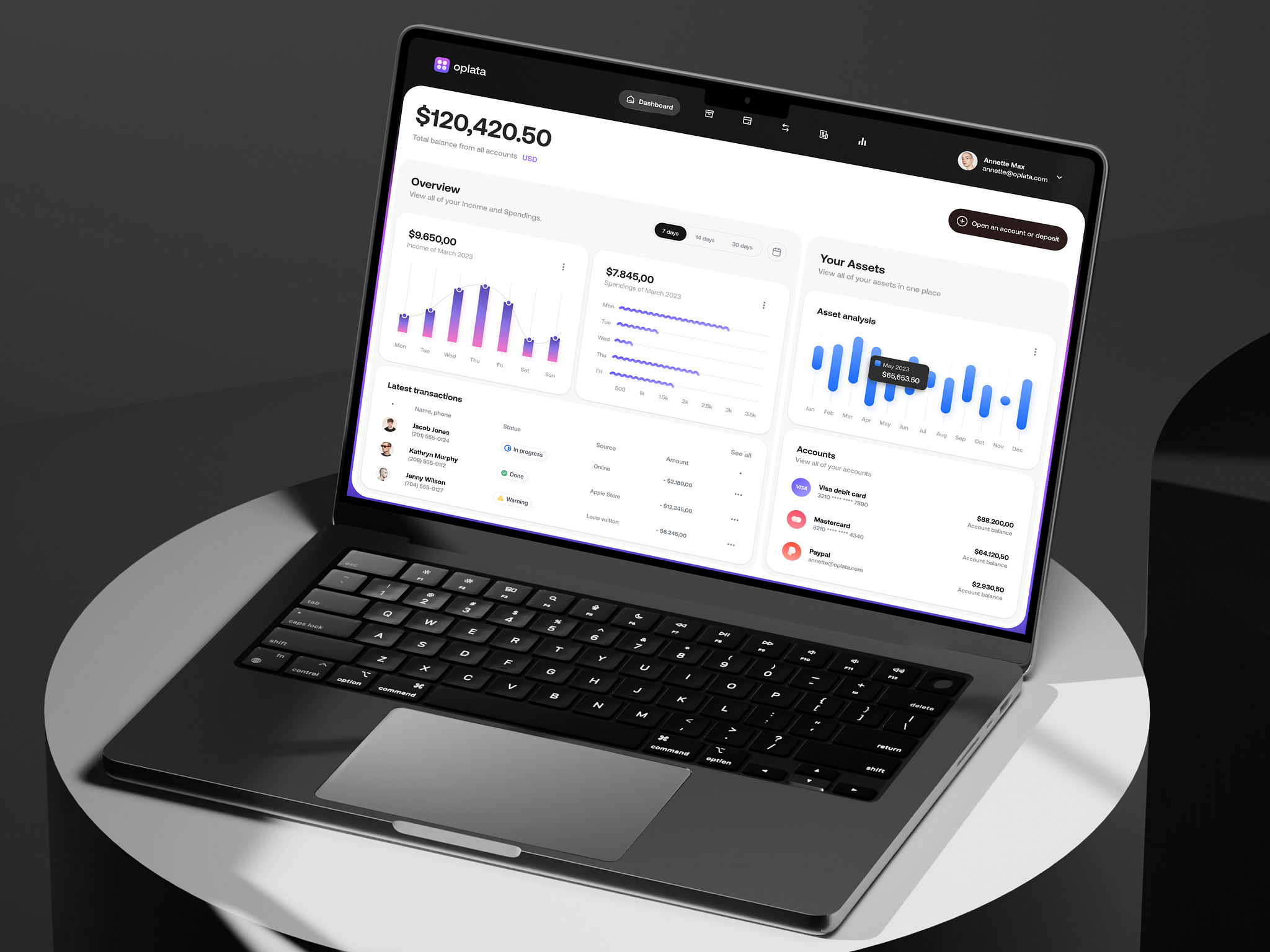 Oplata Admin Dashboard. by Orix Creative on Dribbble