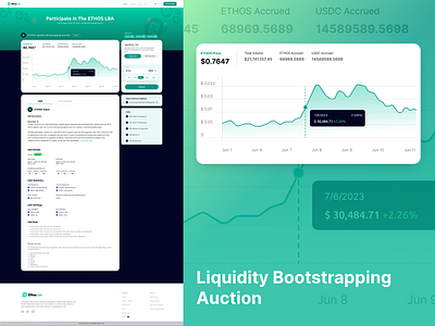 Liquidity Bootstrapping Auction bhupendra indore bhupendra singh rathore bootstrapping aution chart defi defi pool graph defi technology defi wallet ethos landing page layers designs liquidity bootstrapping auction screen uiux vault landing page walet