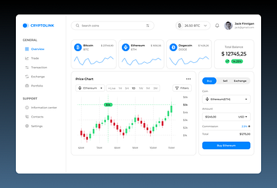 DailyUI 018 - Analytics Chart 100daysofui analytics chart bitcoin crypto dashboard dailyui dailyui challenge dashboard ui design ethereum figma ui