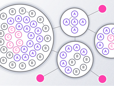 Disk Layout Illustration data visualization diagram disk layout graph visualization