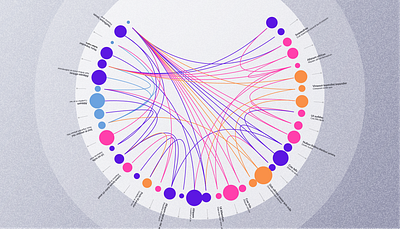 Hierarchical edge bundling – Circular Layout circural layout data visualizadion diagram graph visualization hierarchical edge bundling