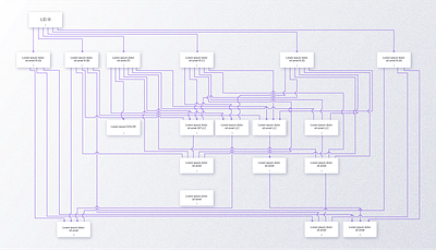 Hierarchical Layout data visualization data visualization agency diagram graph graph visualization hierarchical layout