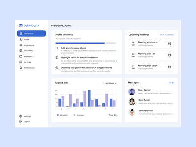 Minimalistic web application app dashboard design figma graphic design interface job search messaging platform portal profile statistics ui web