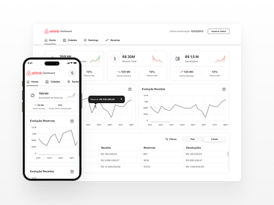 Airbnb Dashoboard airbnb clean dashboard design mobile ui design