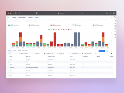 Inventory Page for Power BI | Sass BI Ops App application bi chart complexgrid dailyui dashboard grid inventory powerbi report sass sassapp sidebar u ui user inteface ux