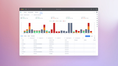 Inventory Page for Power BI | Sass BI Ops App application bi chart complexgrid dailyui dashboard grid inventory powerbi report sass sassapp sidebar u ui user inteface ux