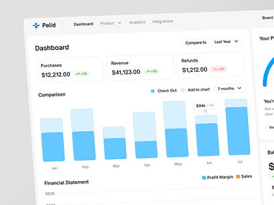 Pelid - Finance Dashboard chart dashboard design finance finance dashboard fintech fintech dashboard graphic income minimalist money navbar product design sales sales report ui ux
