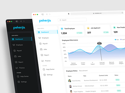 HRIS Dashboard - Pekerja apps dashboard design employee graphic design hris ui uiux ux website