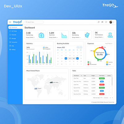 Dashboard Design - Trego dashboard travel ui visual