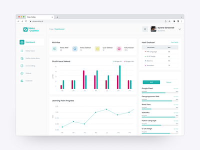 Sinau Coding - Bootcamp Dashboard analytics dashboard bootcamp branding chart class code coding dashboard design exam light livecode management mentor programmer responsive students tutoring ui ux