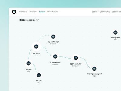 Komiser — Resources Explorer cloud connectors data data visualization design graph infrastructure komiser links node graph nodes product design startup tailwarden ui visual