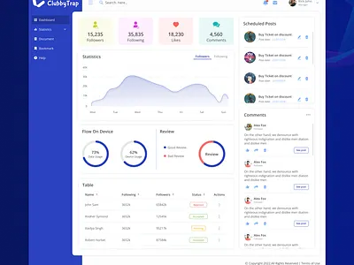 Dashboard Theme - Clubbytrap dashboard design trending ui