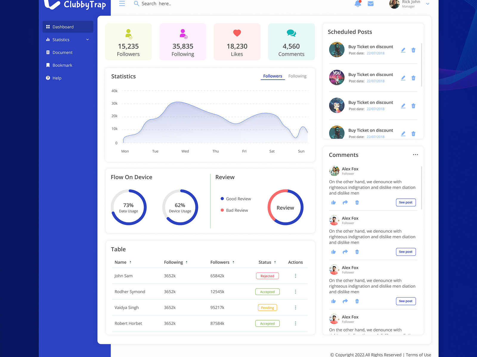 Dashboard Theme - Clubbytrap by DEV SHAH on Dribbble